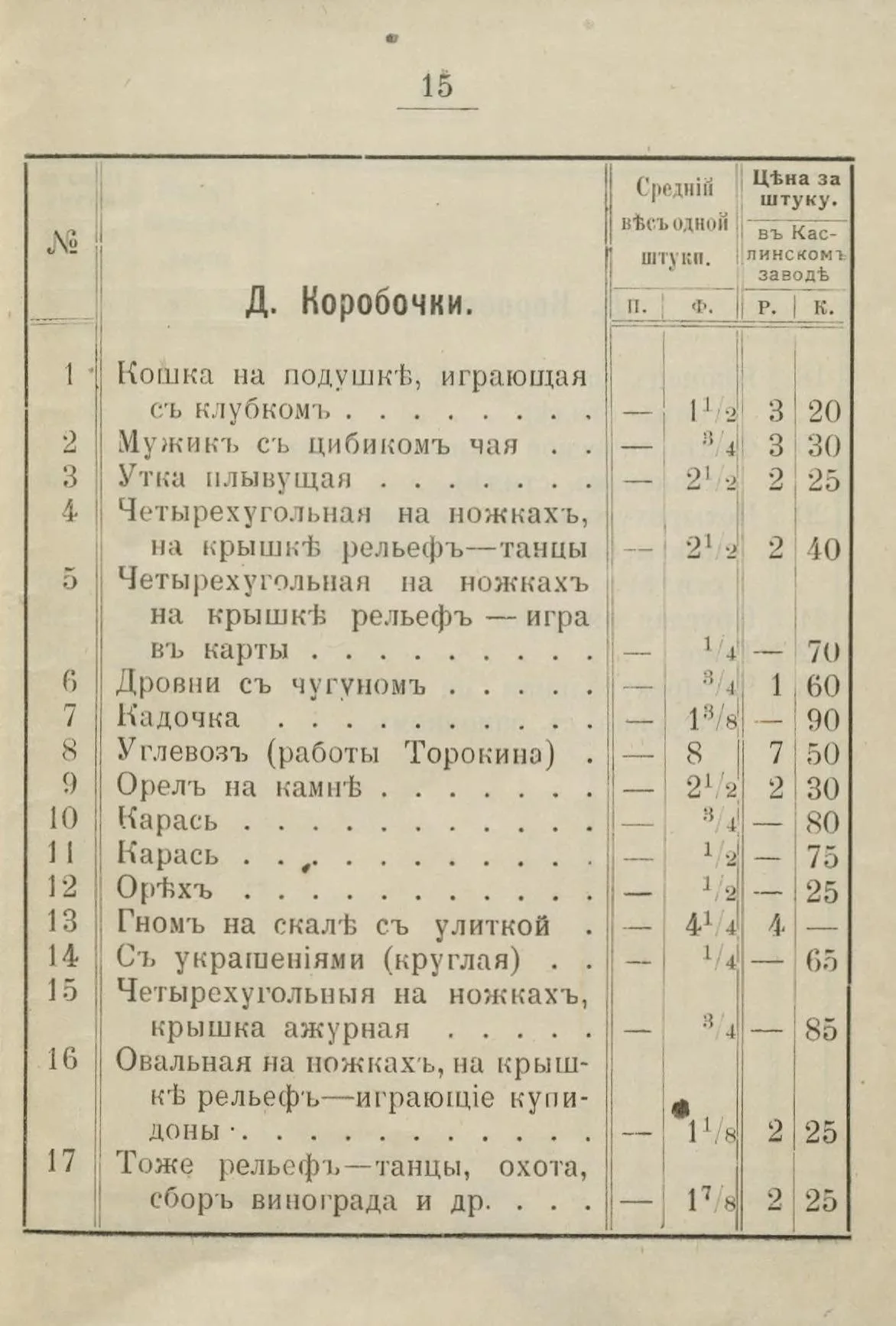(Собственность Каслинского завода) Коробочка «Кадочка». Россия, Каслинский завод, Н. Теплеков, 1898. — фото 6