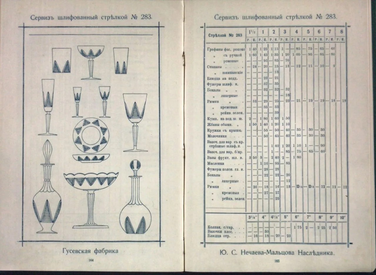 (Мальцовы) «Сервиз шлифованный стрелкой»: графин, фужер, бокал зеленого стекла, две рюмки. Россия, Гусевский хрустальный завод Мальцовых, 1914. — фото 3