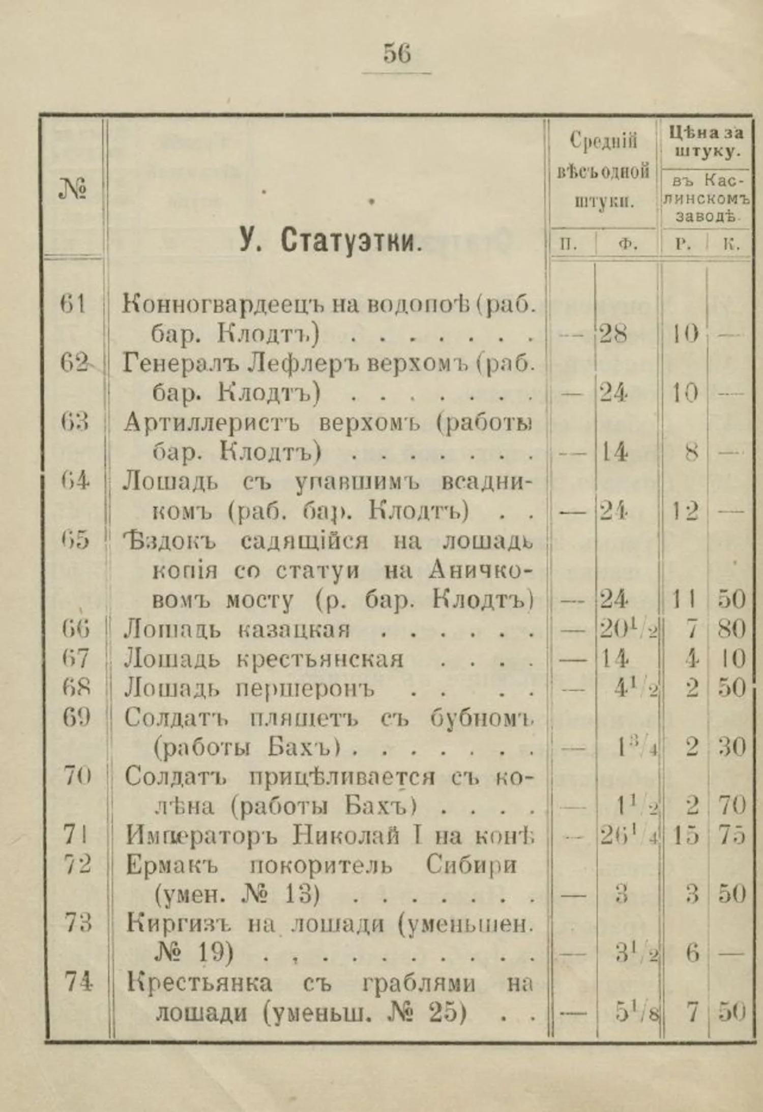 (Из собрания зам. министра культуры СССР В.С. Кеменова) (Клодт) Скульптура «Ездок, садящийся на лошадь». СССР, Каслинский завод, по модели 1846 года П.К. Клодта, 1961. — фото 13