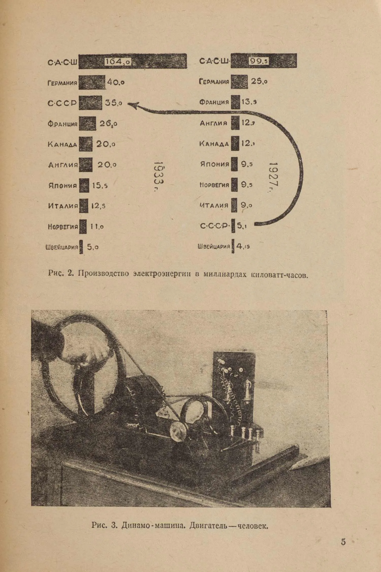 Нейман М., Соколик А. Физические основы электрификации СССР. Рабочая книга по физике для 7 года ФЗС (М-Л., 1931). — фото 2