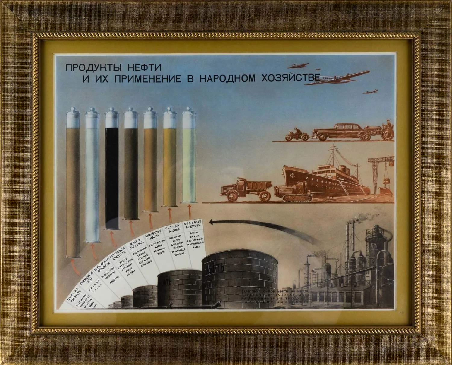 3 плаката «Нефть». 1. Рост добычи нефти. 2. Продукты нефти и их применение в народном хозяйстве. 3. Методы добычи нефти. 1950-е годы. — фото 3