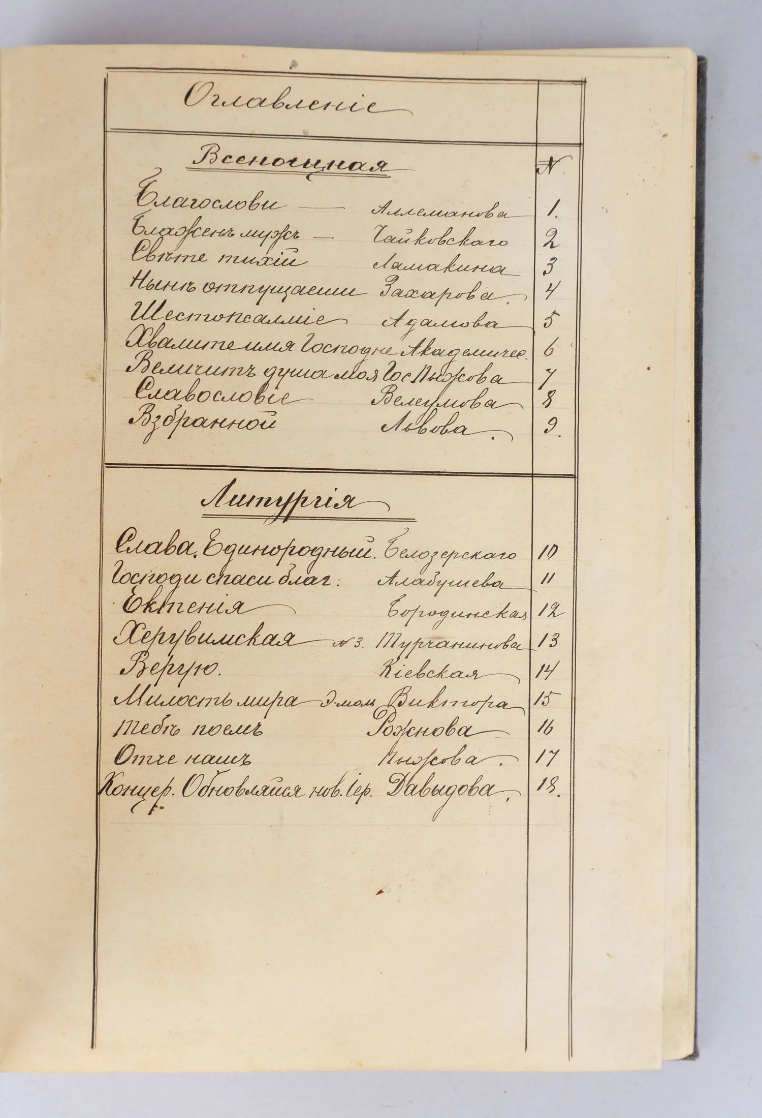 Рукописная партитура всенощной и литургии. 1898. — фото 2