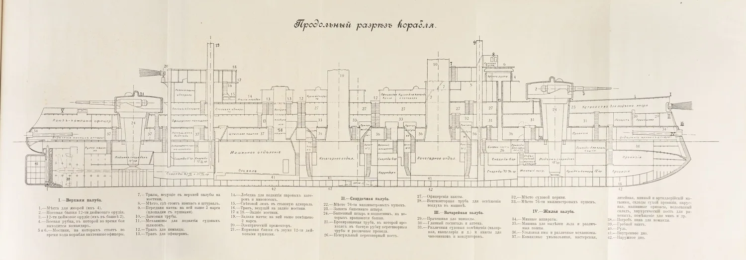 Жуков М.Д. День на броненосце «Цесаревич»: Очерк. — фото 4