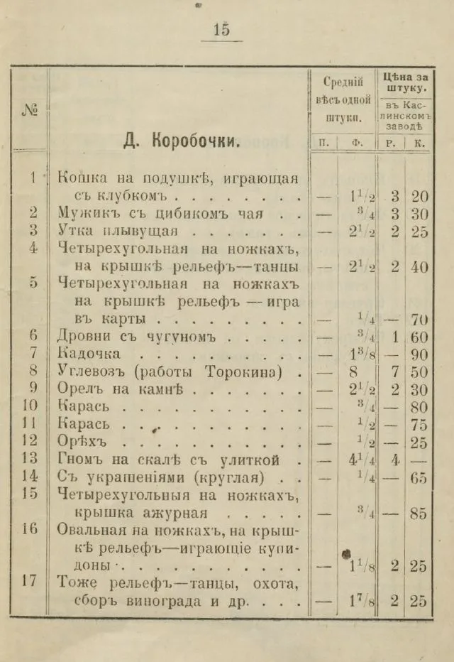 (Касли. 1912) Коробочка с ажурной крышкой. Россия, Каслинский завод, автор формы М.Д. Канаев, формовщик «П. Каширинъ». 1912. — фото 6