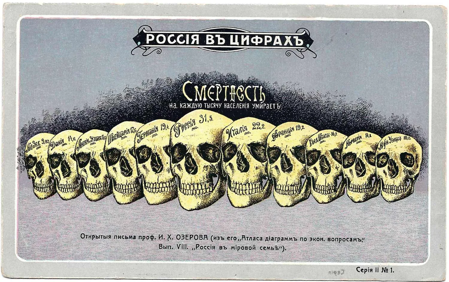 Открытка из серии «Россия в цифрах» «Смертность по странам». Издание «Эккель и Калах», нач. XX века. — фото 1