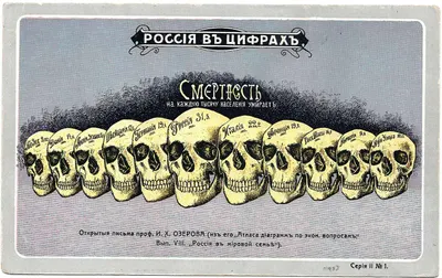 Открытка из серии «Россия в цифрах» «Смертность по странам». Издание «Эккель и Калах», нач. XX века.