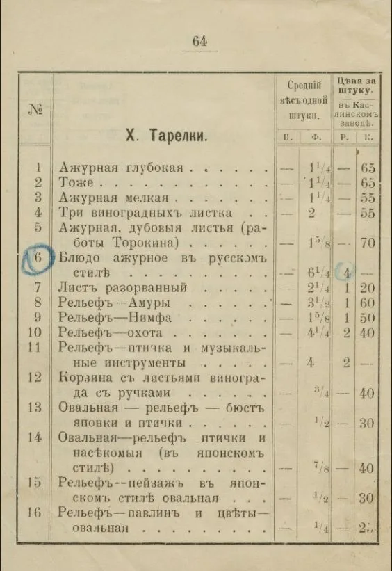 (Касли) Рельефный лоток «Нимфа». Россия, Каслинский завод, 1905. — фото 6