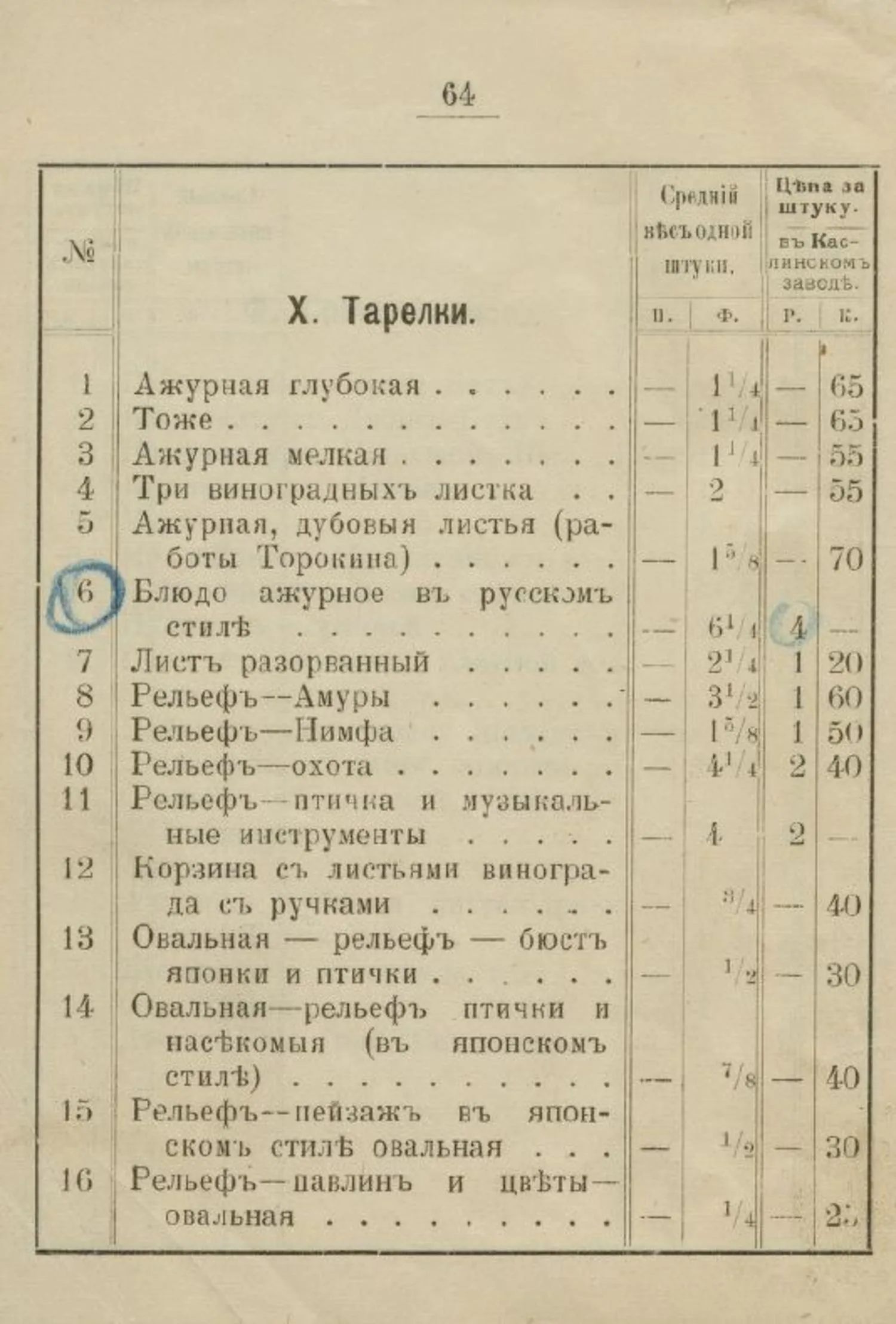 (Касли) Рельеф «Птички и музыкальные инструменты». СССР, Каслинский завод, 1960-е годы. — фото 6