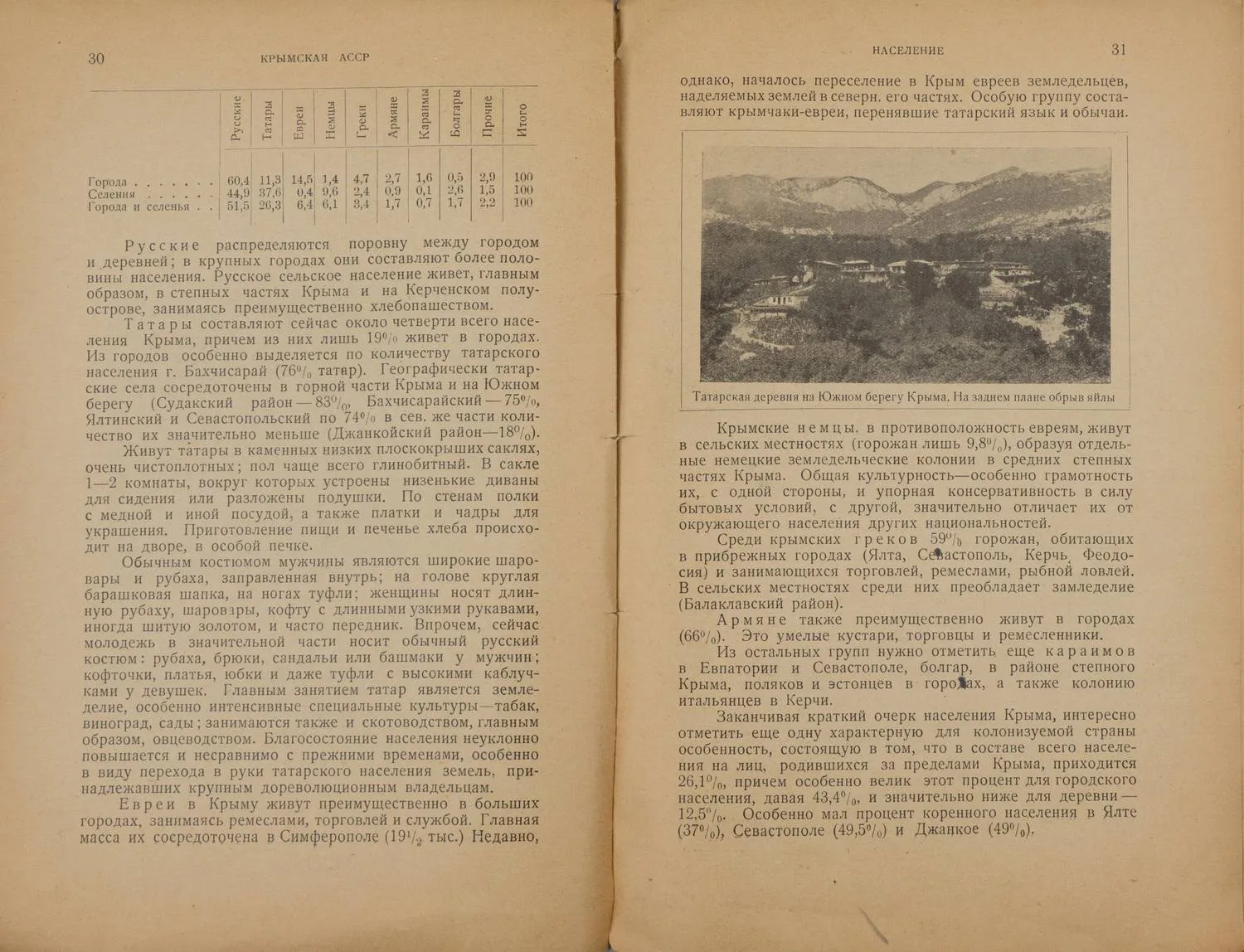 Шустов Б. Крымская АССР (М., 1927). — фото 3